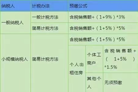 預(yù)繳增值稅