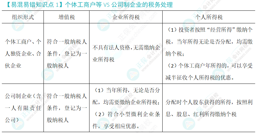 注會(huì)稅法易錯(cuò)易混知識(shí)點(diǎn)（一）