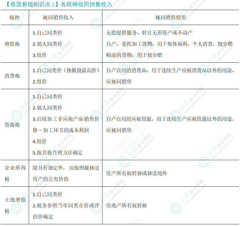 注會稅法易錯易混知識點(diǎn)（二）