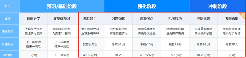 稅務師暢學旗艦班課程安排