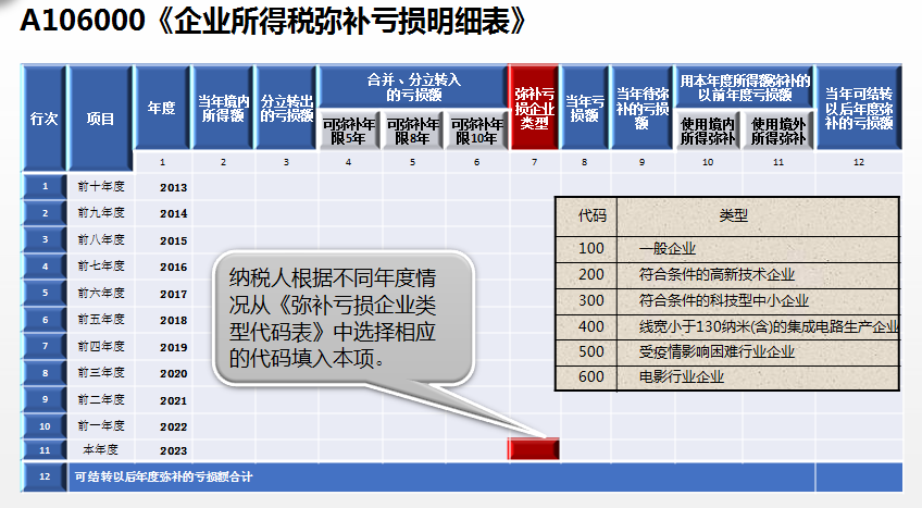 企業(yè)所得稅彌補虧損明細表