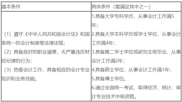 2024年中級(jí)會(huì)計(jì)職稱考試報(bào)名條件