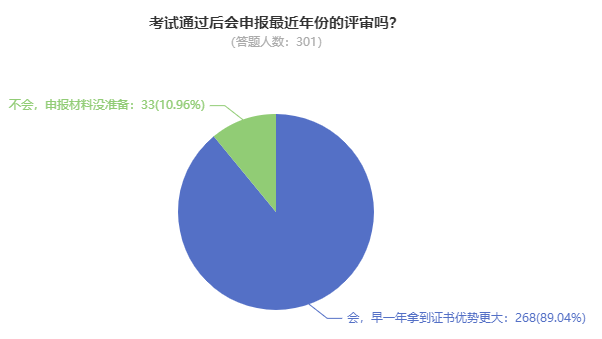 2024年高會報名人數(shù)上漲 評審競爭將更加激烈？