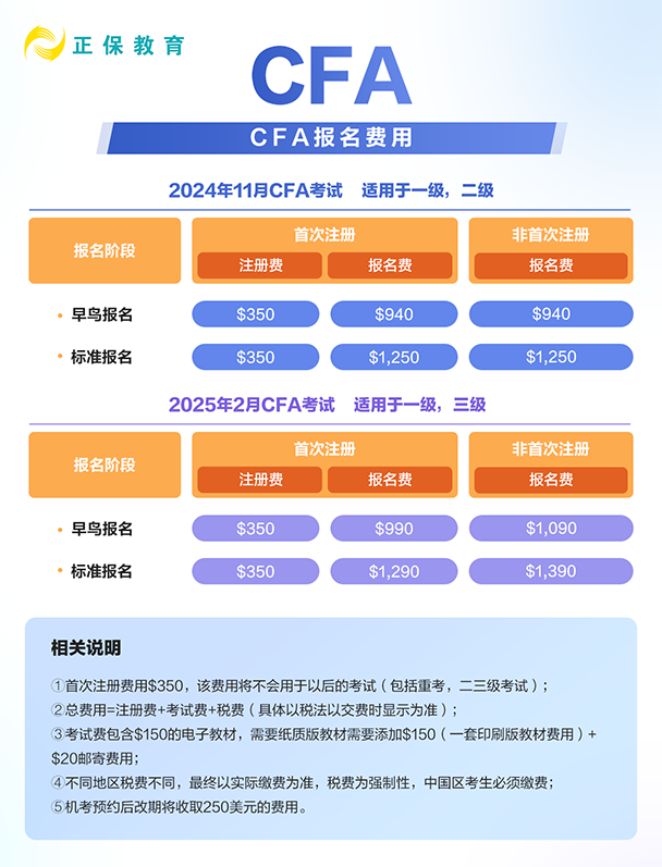 CFA報名需要注冊費嗎？早鳥報名多少錢？