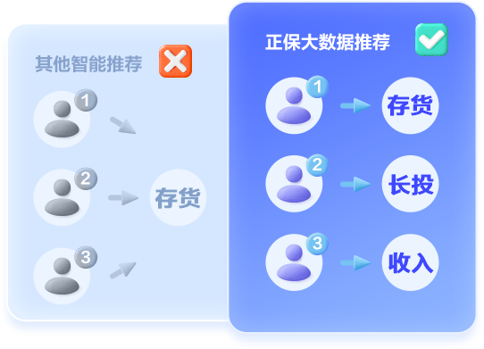 中級會計職稱AI題刷刷