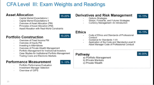 又有變化？CFA三級(jí)考試專業(yè)方向及變化！
