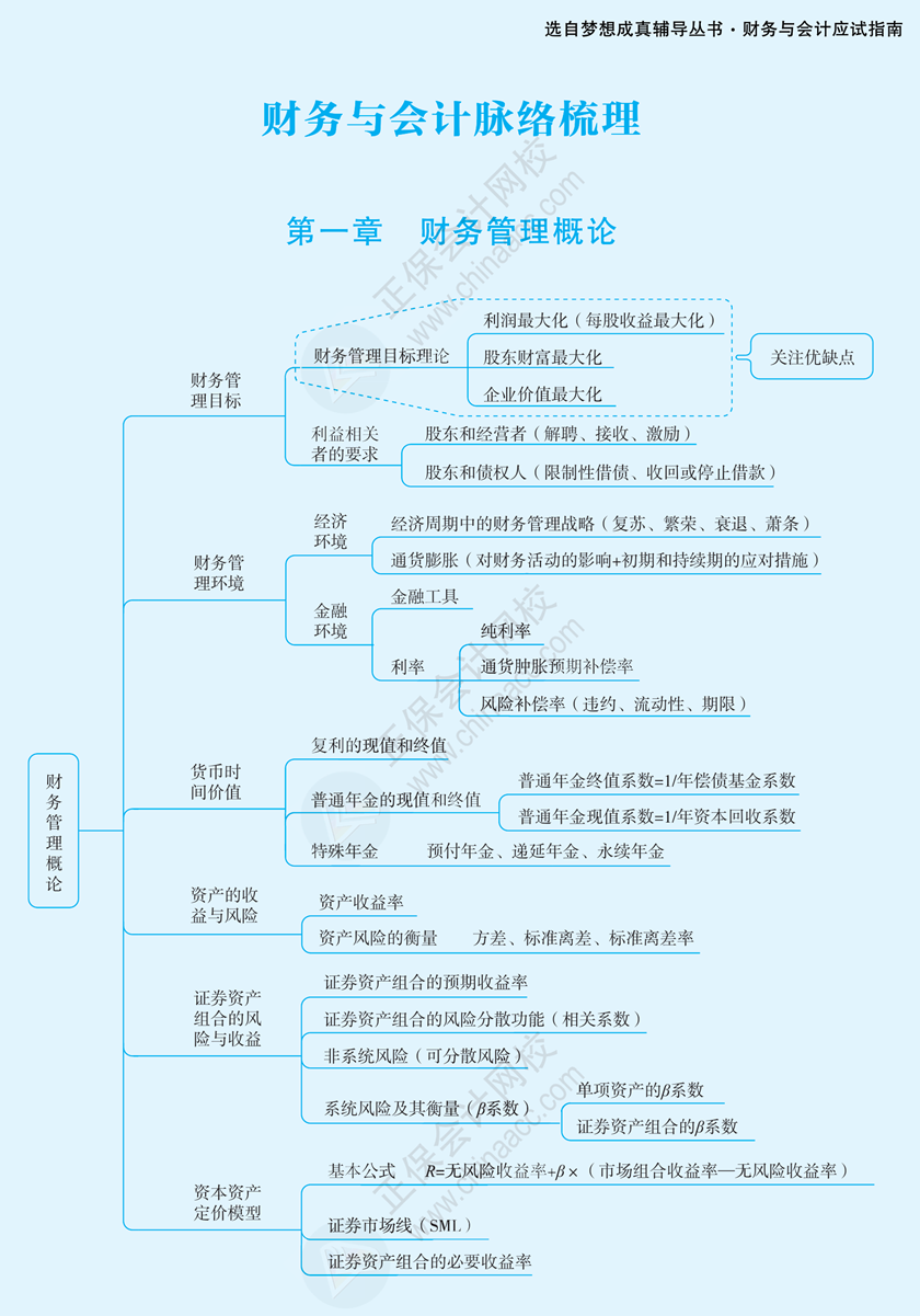 財務思維導圖第一章