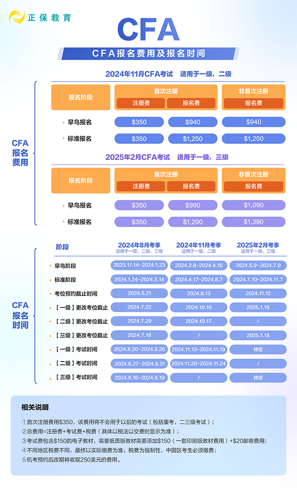 24年和25年CFA各考季報(bào)名時(shí)間是什么時(shí)候？