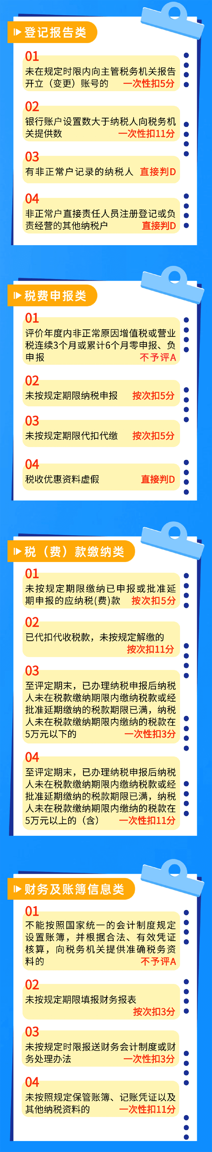 納稅信用常見扣分情況都有哪些？