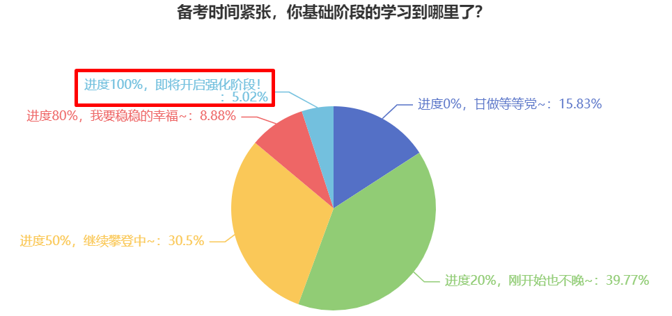 2024年中級會計職稱備考 如何培養(yǎng)解題思路？