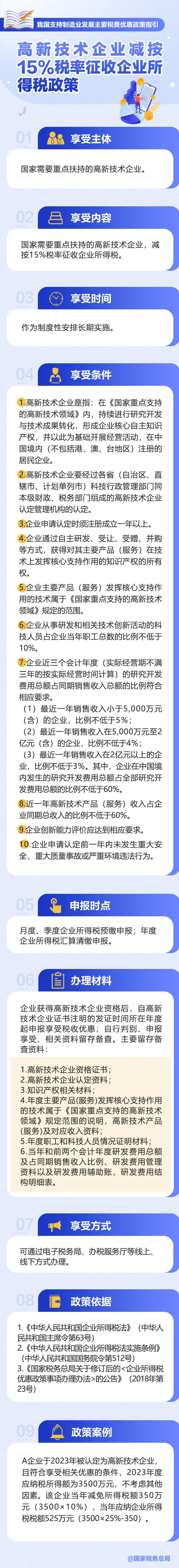 @高新技術(shù)企業(yè)：減按15%稅率征收企業(yè)所得稅政策請(qǐng)收好