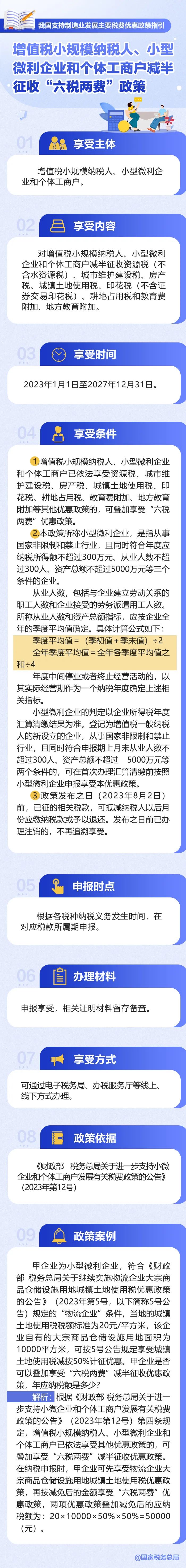 如何享受減半征收“六稅兩費”政策？