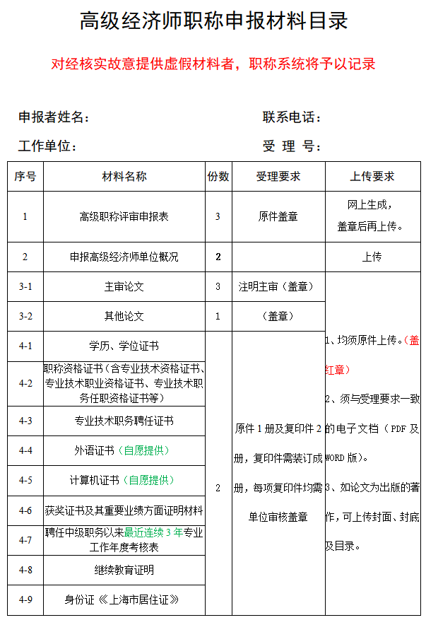 上海高級經(jīng)濟(jì)師職稱申報(bào)材料