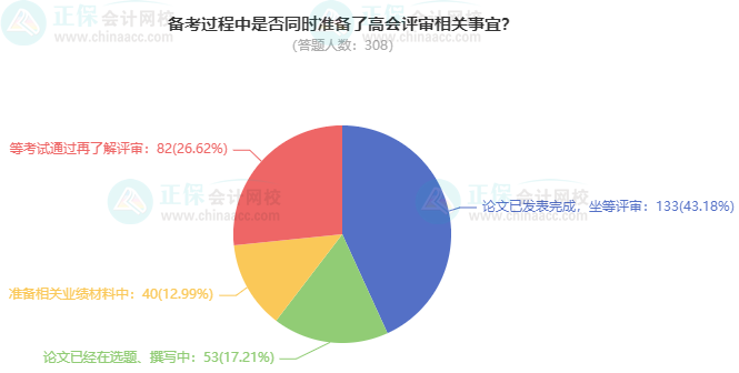 2024高會(huì)考試通過后 會(huì)申報(bào)最近年份的評(píng)審嗎？