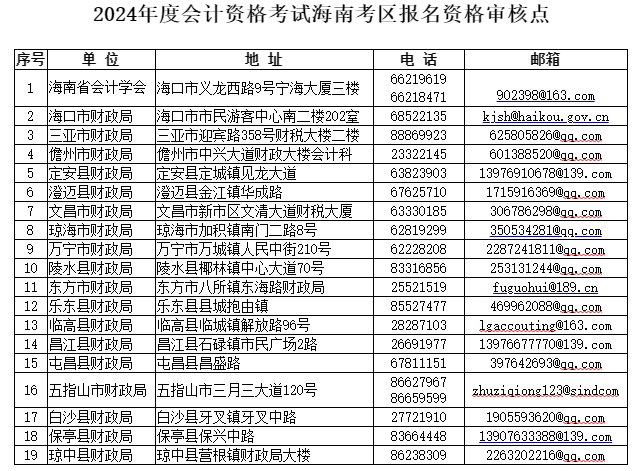 報(bào)名海南2024年中級(jí)會(huì)計(jì)考試 需要完成繼續(xù)教育嗎？