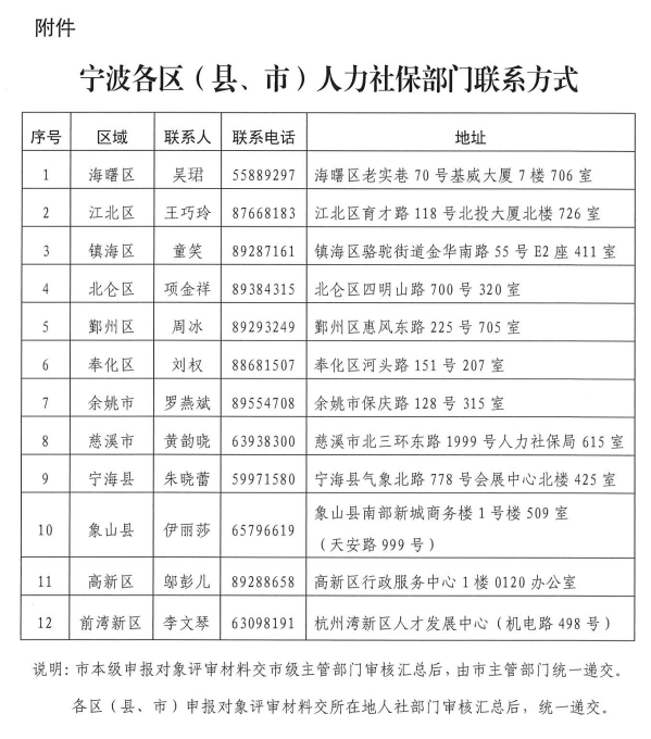 寧波市人力資源和社會(huì)保障局