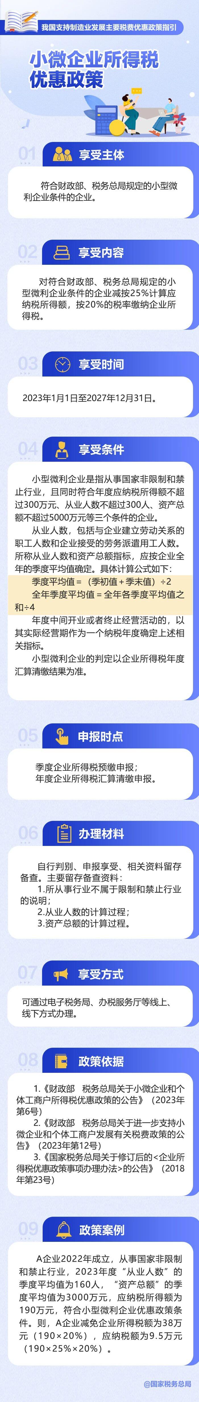 小微企業(yè)所得稅優(yōu)惠政策