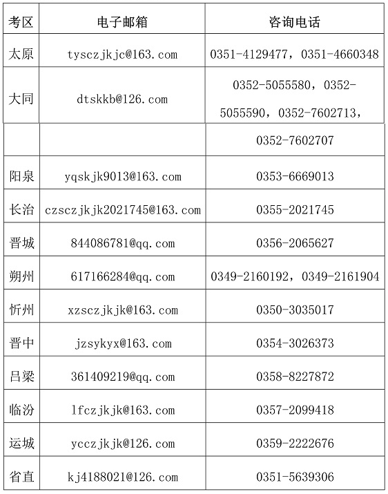 山西省2024初級會計考試成績公布相關事項公告