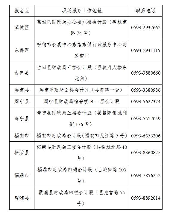 福建寧德2024年初級(jí)會(huì)計(jì)考后現(xiàn)場(chǎng)審核6月24日-28日進(jìn)行