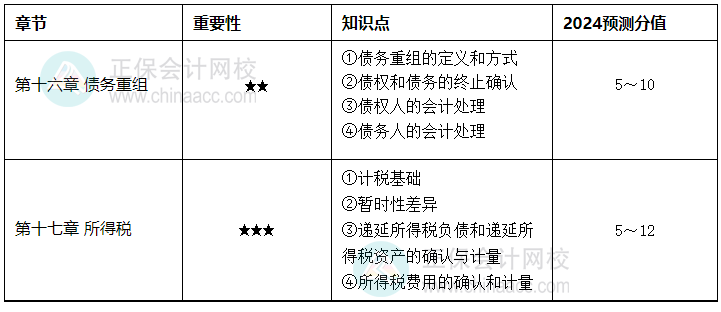 搜狗高速瀏覽器截圖20240621113939