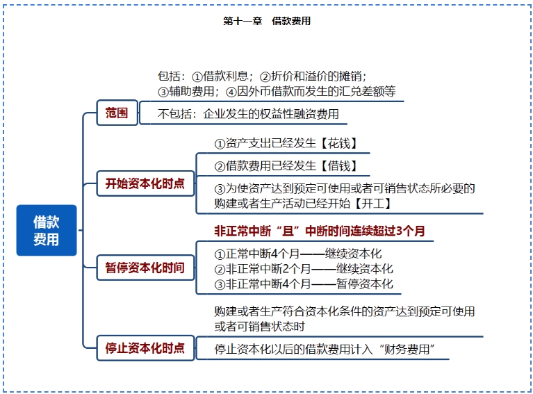 【免費(fèi)試聽】喜成老師2024中級(jí)會(huì)計(jì)實(shí)務(wù)教練班[精講]課程更新！