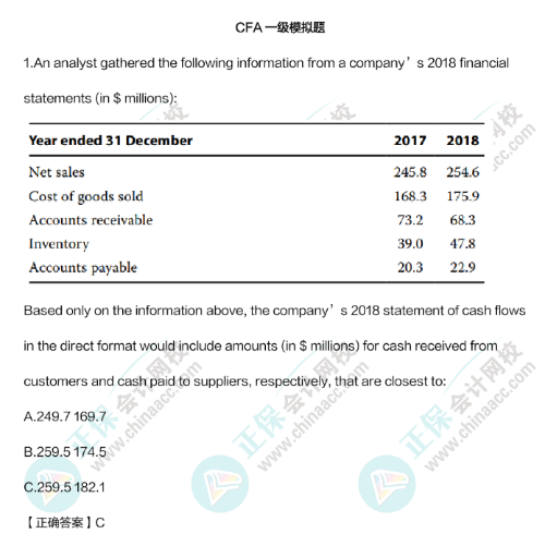 想順利拿下CFA 請避開這幾個誤區(qū)！