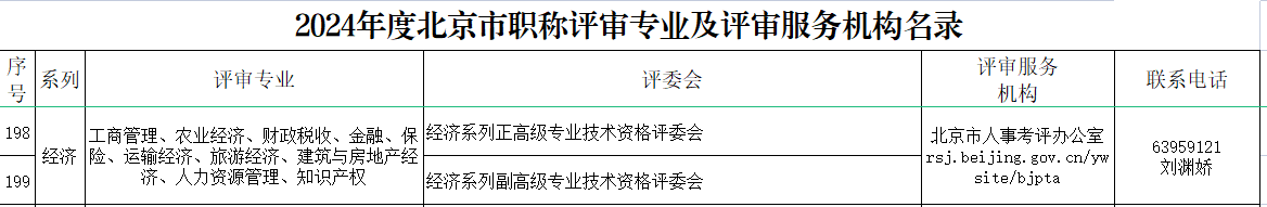 高級經(jīng)濟師職稱評審機構(gòu)