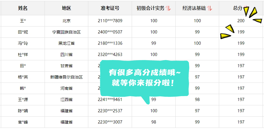 2024年初級(jí)會(huì)計(jì)考試順利通過主要是因?yàn)?..合格考生快來報(bào)分啦~