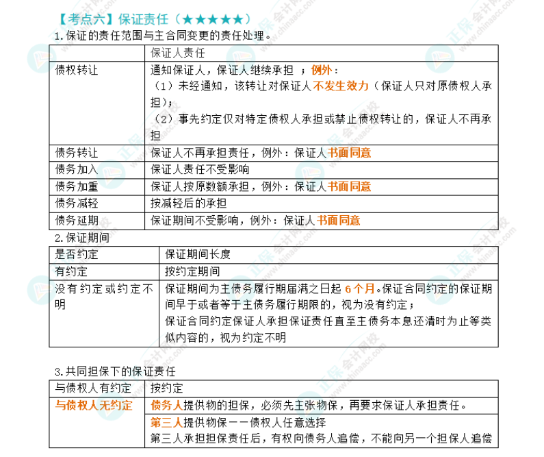 2024年注會經濟法第4章高頻考點6：保證責任