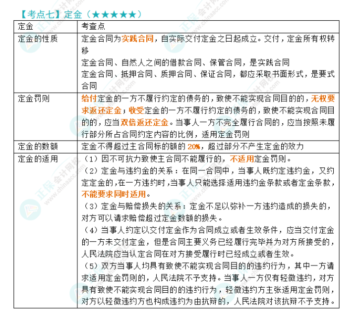 2024年注會《經(jīng)濟法》第4章高頻考點7：定金