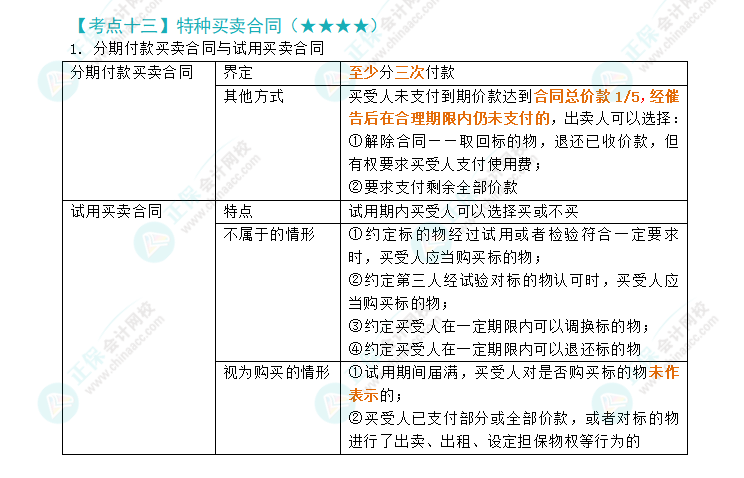 2024年注會《經(jīng)濟(jì)法》第4章高頻考點(diǎn)13：特種買賣合同