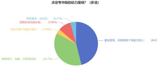 2024年中級會計報名即將截止 升職加薪就考證！