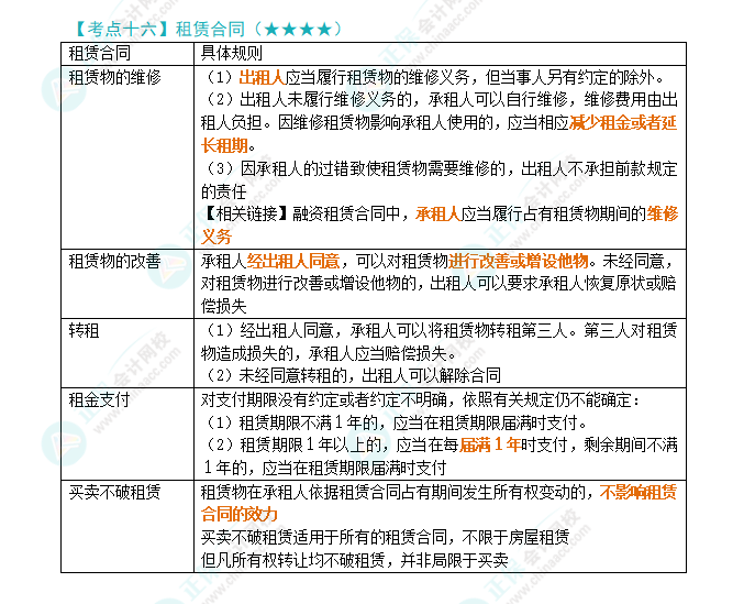 2024年注會《經濟法》第4章高頻考點16：租賃合同