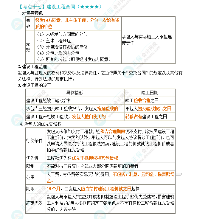 2024年注會《經(jīng)濟法》第4章高頻考點17：建設工程合同