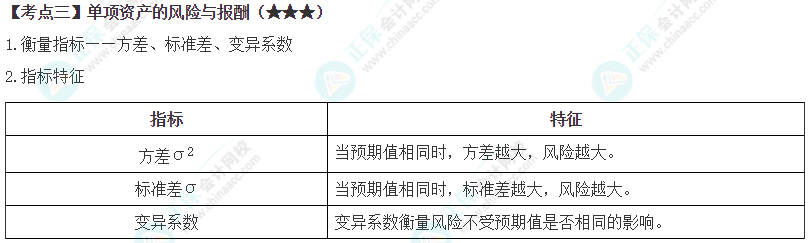 2024年注會(huì)《財(cái)務(wù)成本管理》第3章高頻考點(diǎn)3