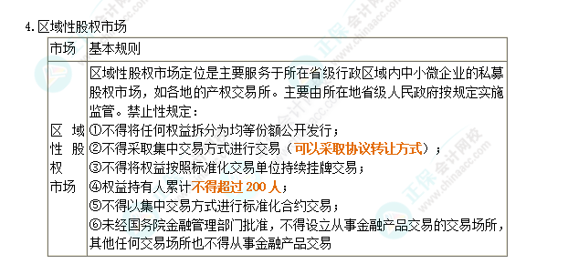 2024年注會第7章高頻考點1：證券市場