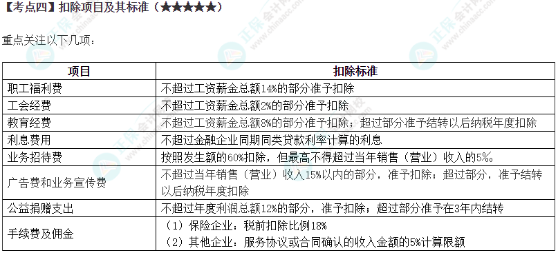 2024年注會(huì)《稅法》第4章高頻考點(diǎn)4