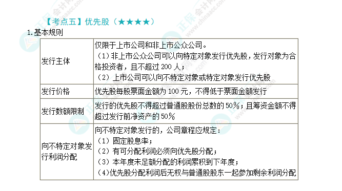 2024年注會第7章高頻考點5:優(yōu)先股