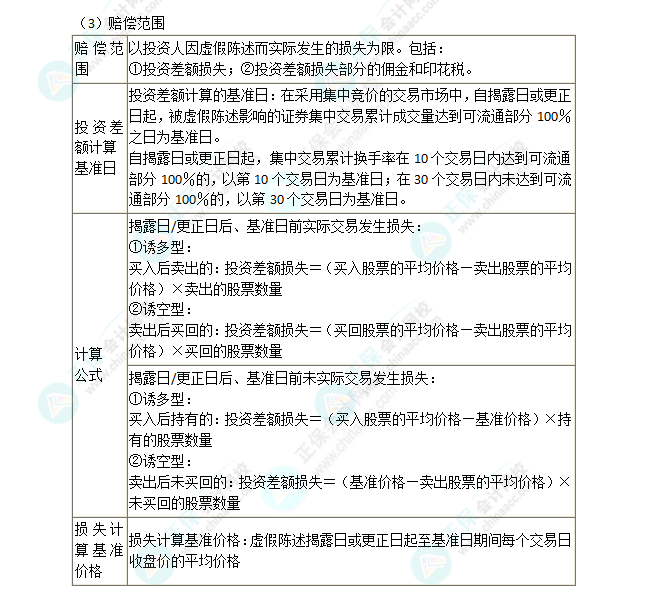 2024年注會第7章高頻考點11：虛假陳述行為