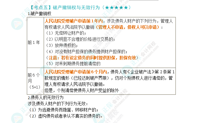 2024年注會(huì)第8章高頻考點(diǎn)5：破產(chǎn)撤銷權(quán)與無(wú)效行為