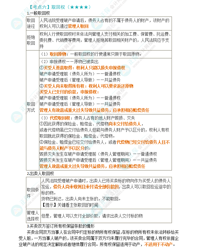 2024年注會第8章高頻考點6：取回權