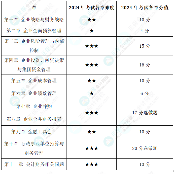 為什么備考2025年高級(jí)會(huì)計(jì)師考試要趁早？