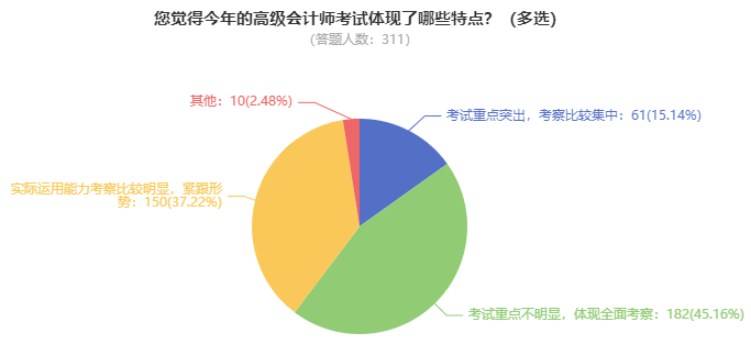 為什么備考2025年高級(jí)會(huì)計(jì)師考試要趁早？