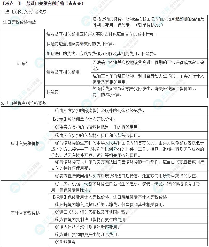 2024年注會《稅法》第7章高頻考點1