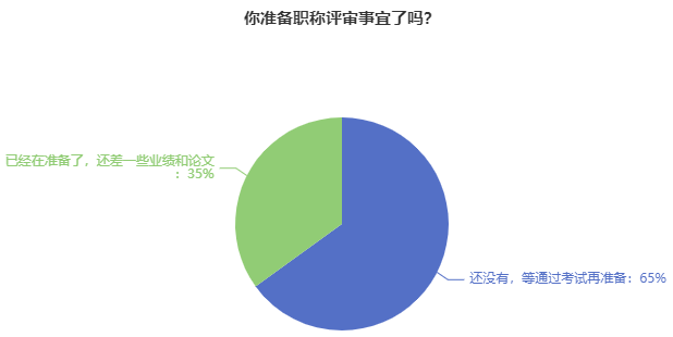 你準(zhǔn)備評審了嗎