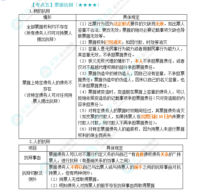 2024年注會經(jīng)濟法第9章高頻考點5：票據(jù)抗辯