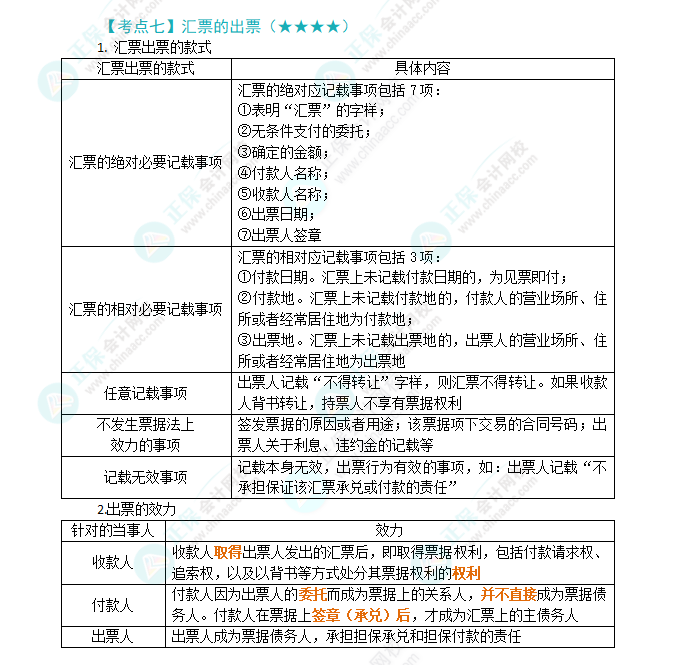 2024年注會《經(jīng)濟(jì)法》第9章高頻考點(diǎn)：匯票的出票