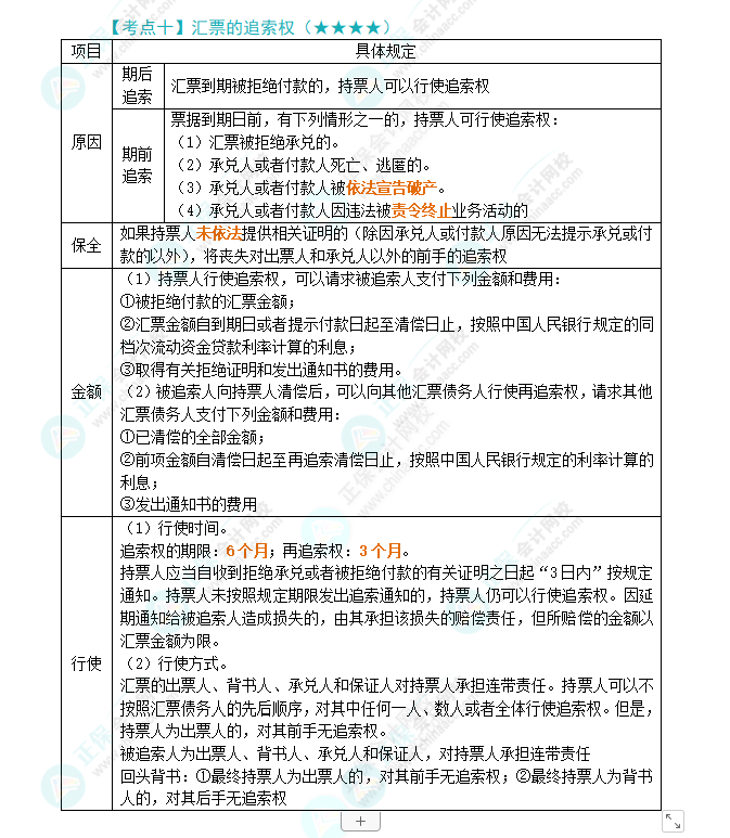 2024年注會(huì)《經(jīng)濟(jì)法》第9章高頻考點(diǎn)10:匯票的追索權(quán)