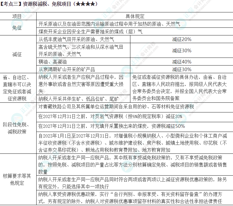 2024年注會《稅法》第8章高頻考點3