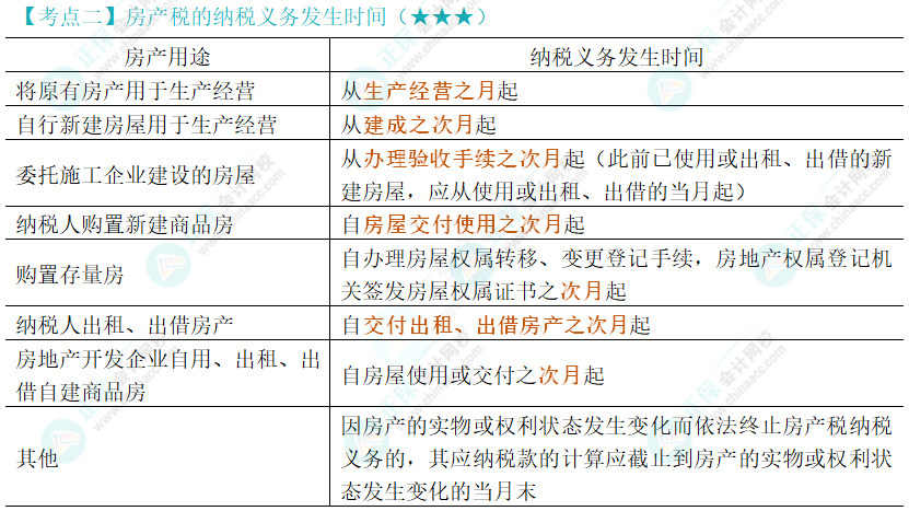 2024年注會《稅法》第10章高頻考點2